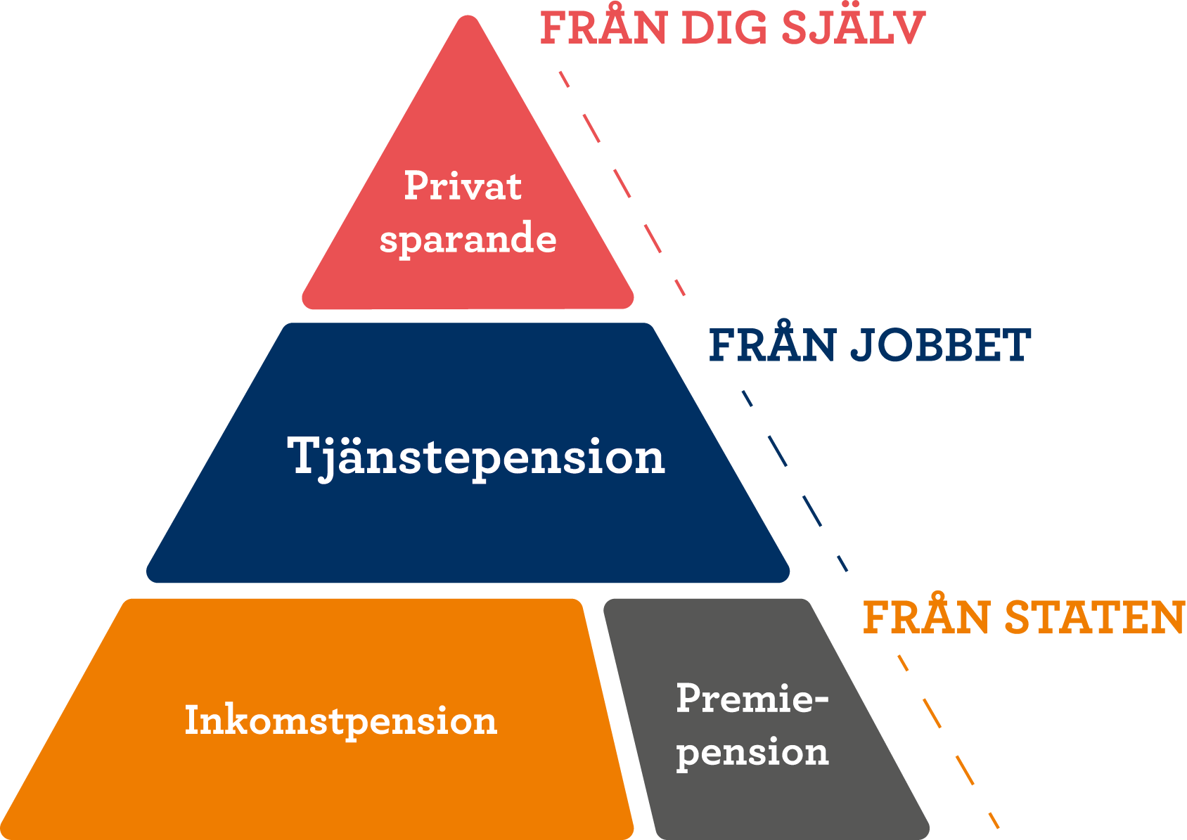 pensionsskola